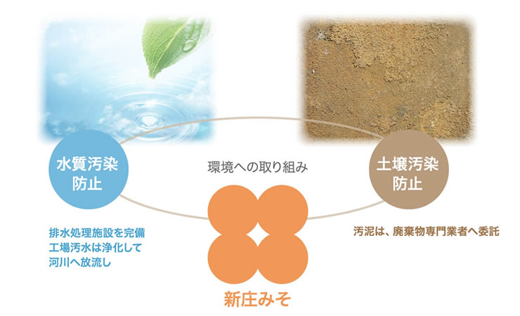 環境取り組みイメージ