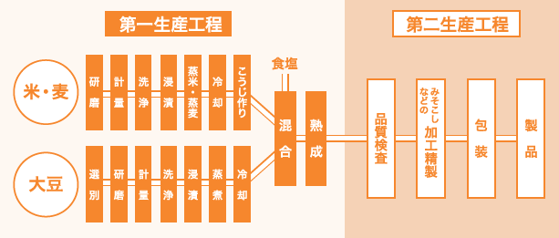 行程一覧